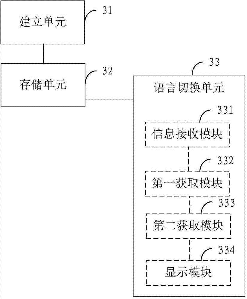 Storage method and device based on embedded multilingual texts