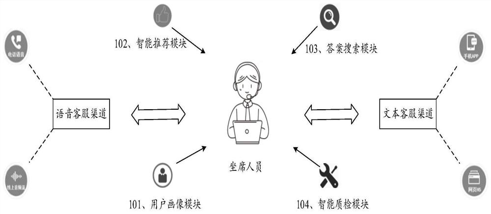 Intelligent question answering system