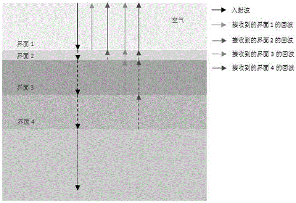 Layered medium waveform inversion method based on simulation annealing algorithm