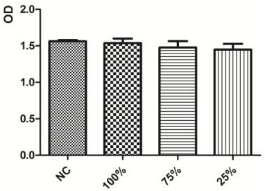 Absorbable gelatin hemostatic powder and preparation method thereof