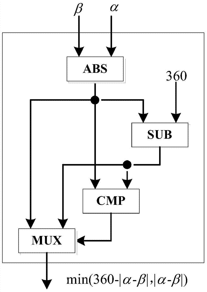Alignment-free fingerprint matching method based on encrypted circuit and computing circuit