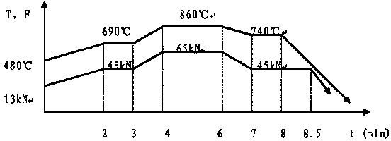 Preparation method of diamond bits and sintering device thereof