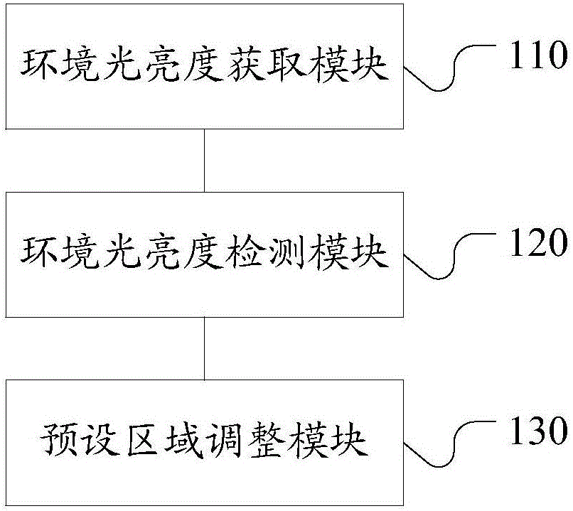 Method and device for adjusting user interface of front-facing camera device and camera device