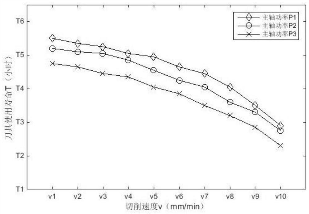 A Real-time Prediction Method for the Remaining Life of CNC Machine Tools