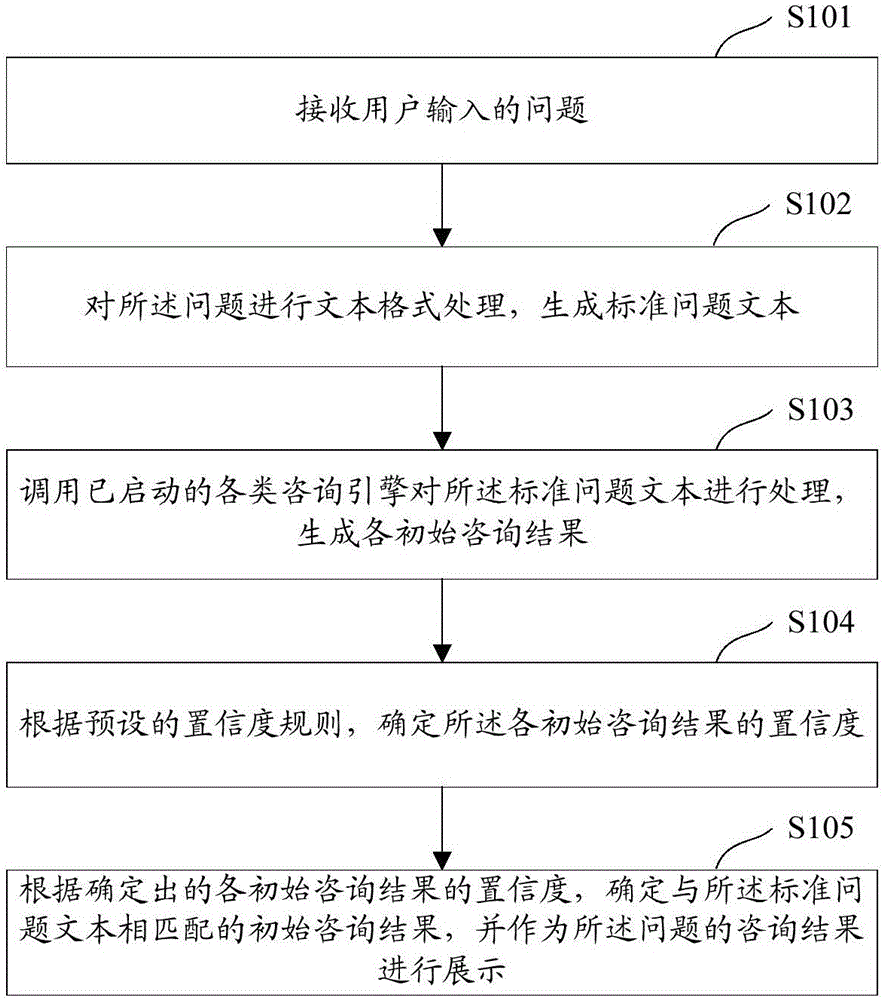 Consultation service-based information processing method and apparatus