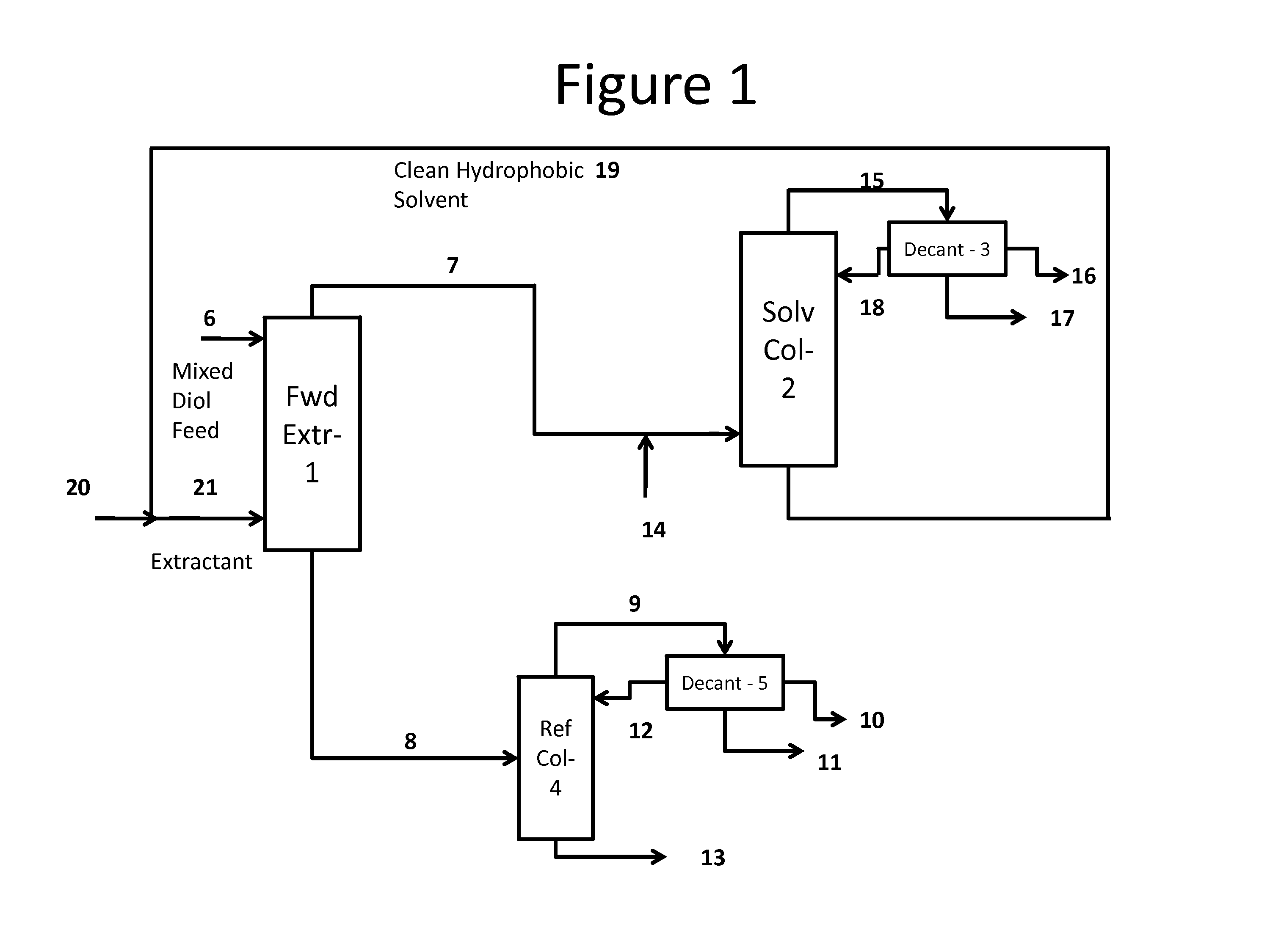 Process for the separation and purification of a mixed diol stream