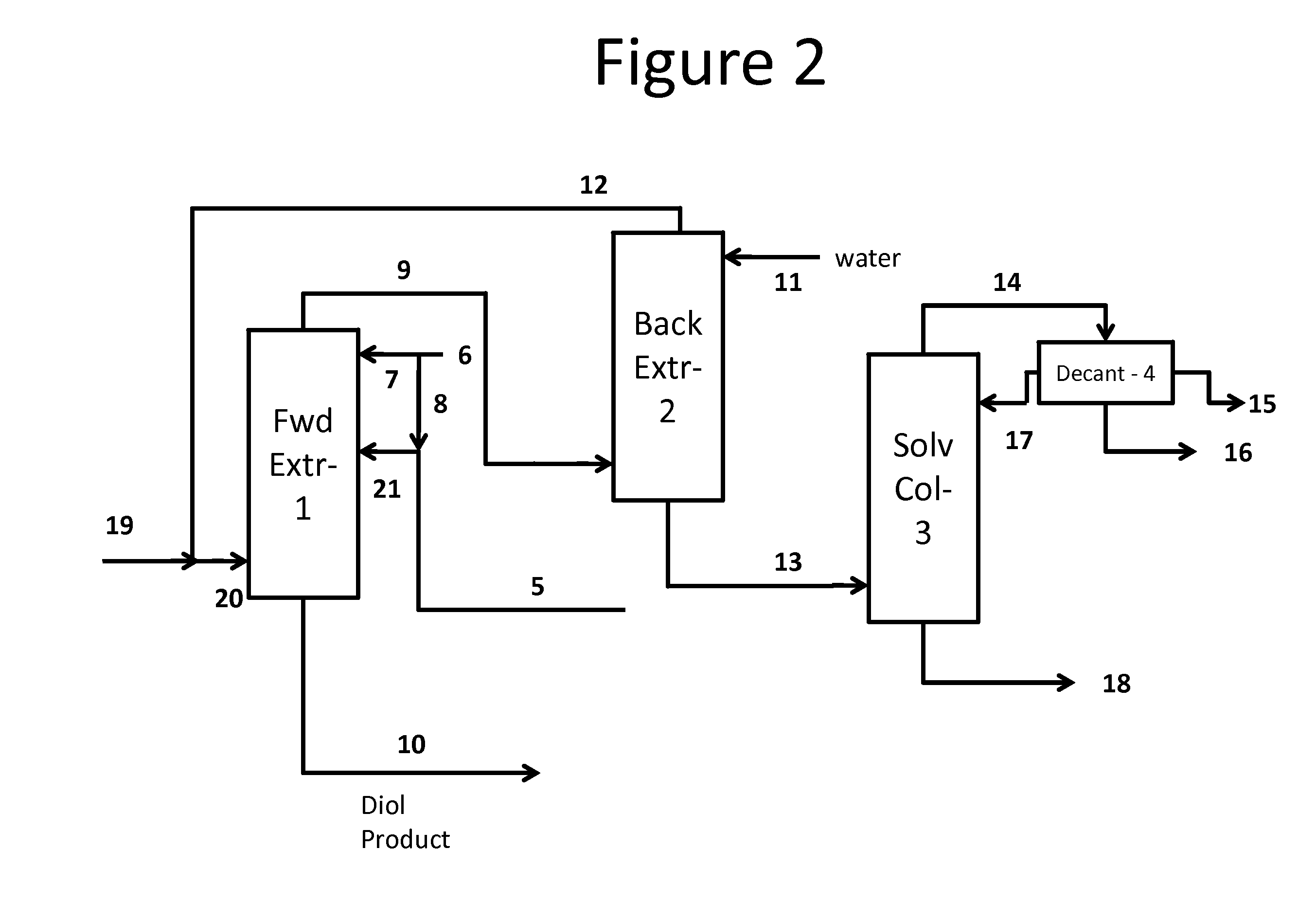 Process for the separation and purification of a mixed diol stream