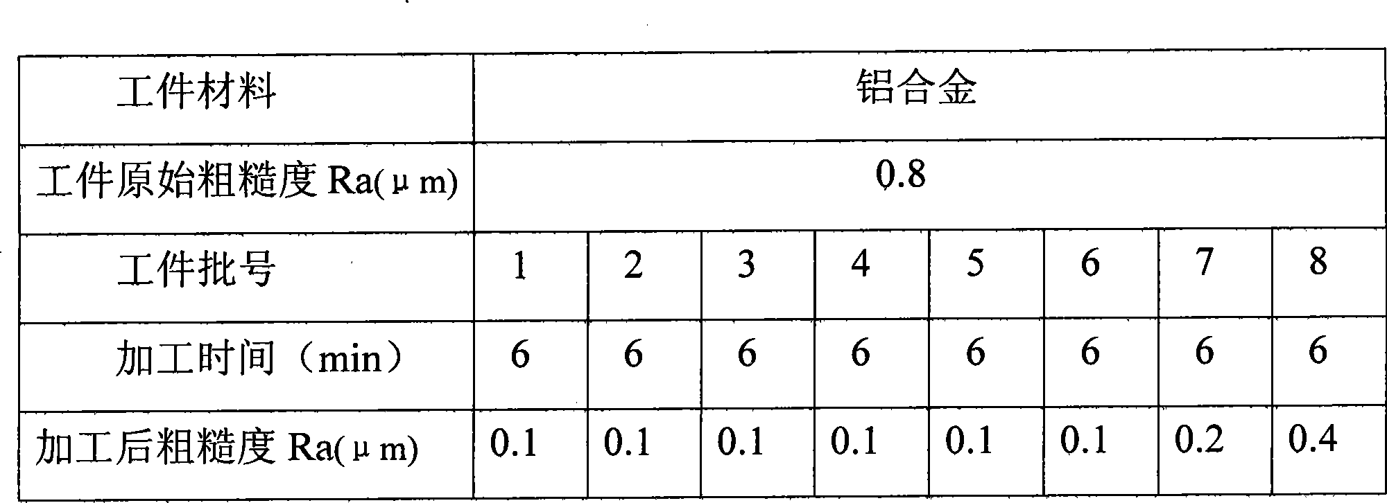 Magnetic grinding abrasive and preparation thereof