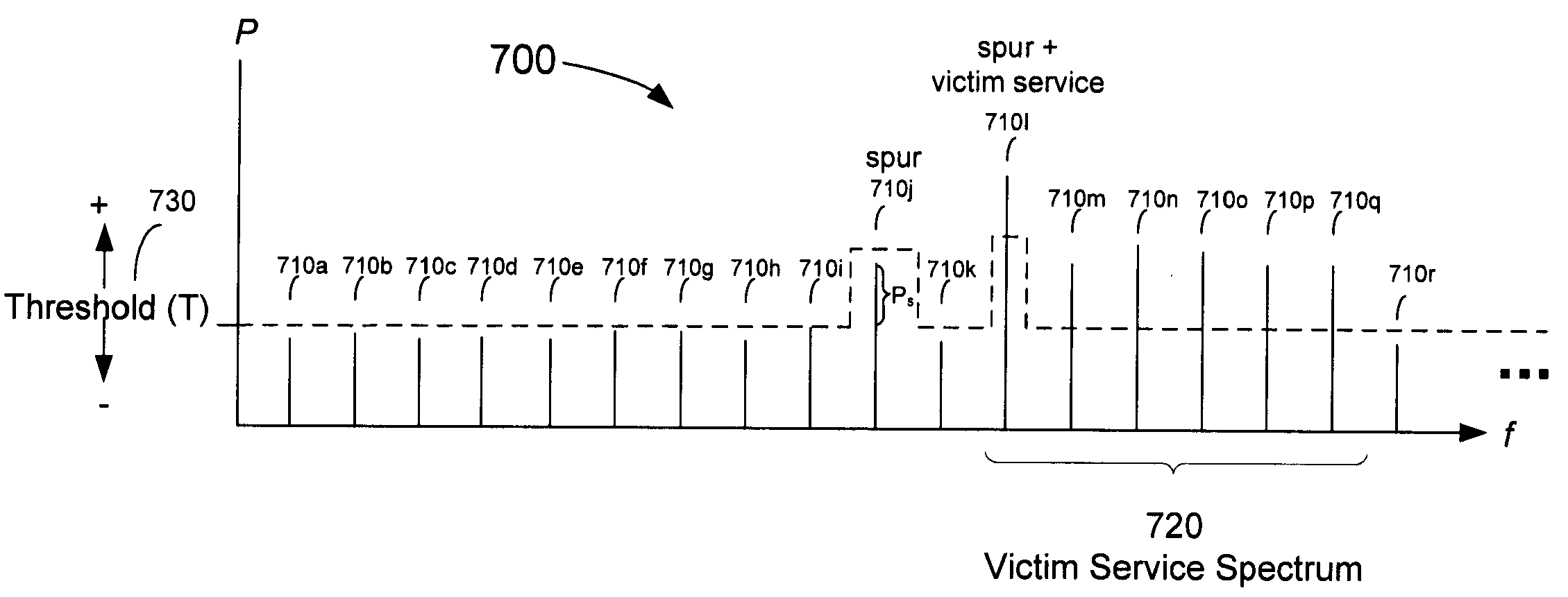 System, Method and Computer-Readable Medium for Detection and Avoidance of Victim Services in Ultra-Wideband Systems