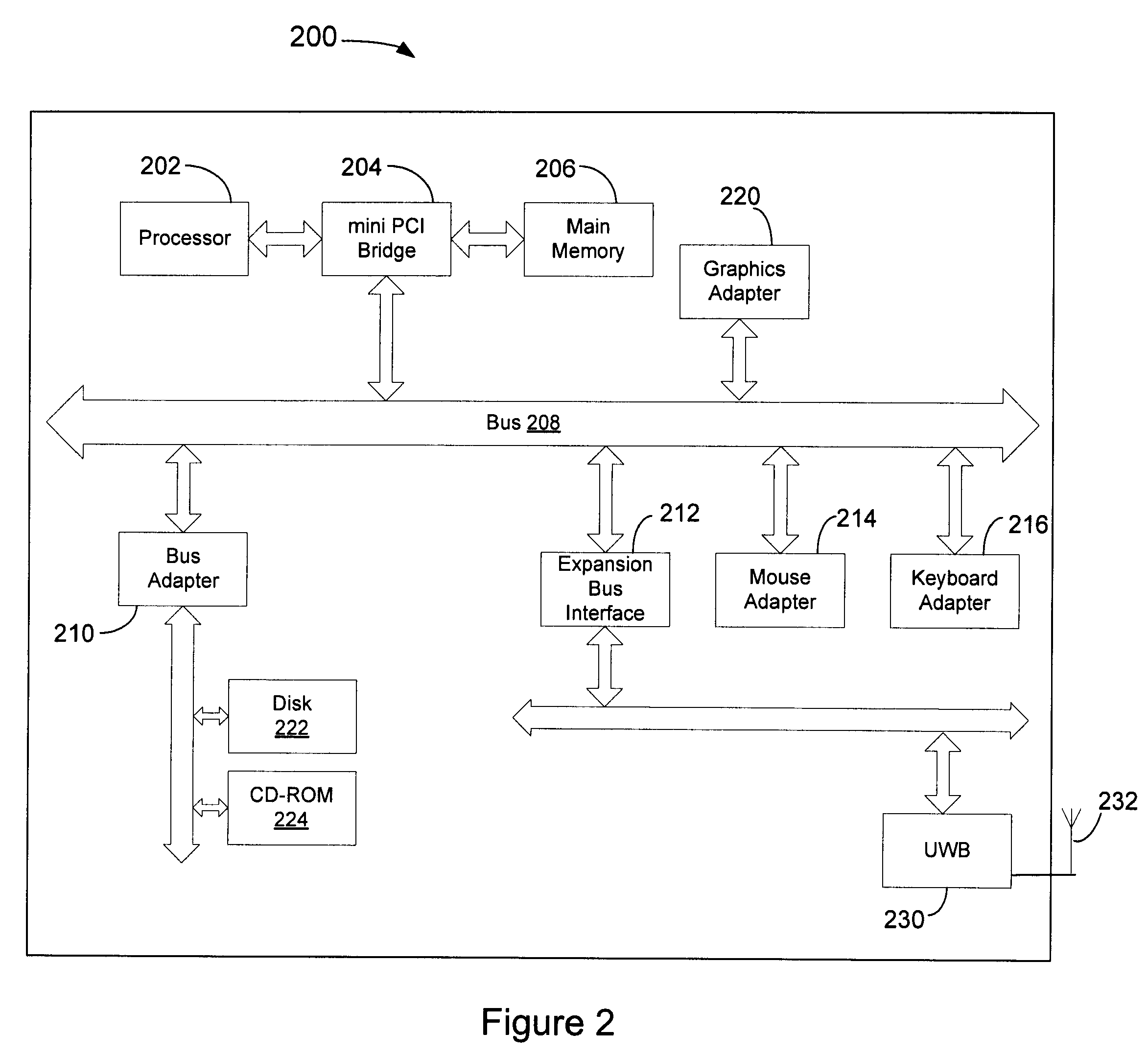 System, Method and Computer-Readable Medium for Detection and Avoidance of Victim Services in Ultra-Wideband Systems
