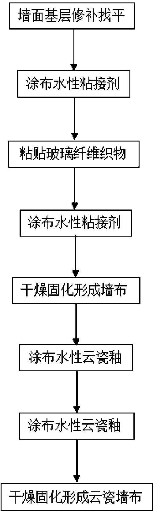 Cloud porcelain wall cloth and manufacturing process thereof