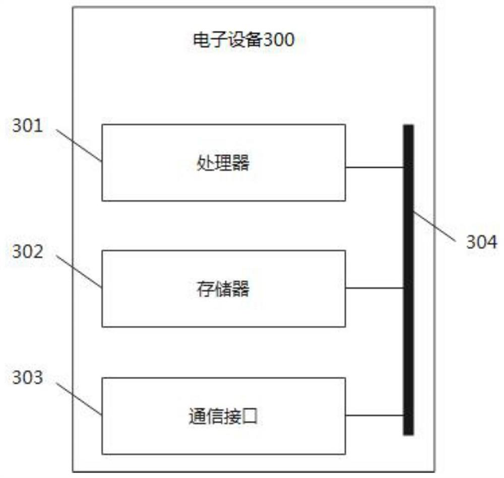 A method and device for correcting lateral drift of an autonomous vehicle