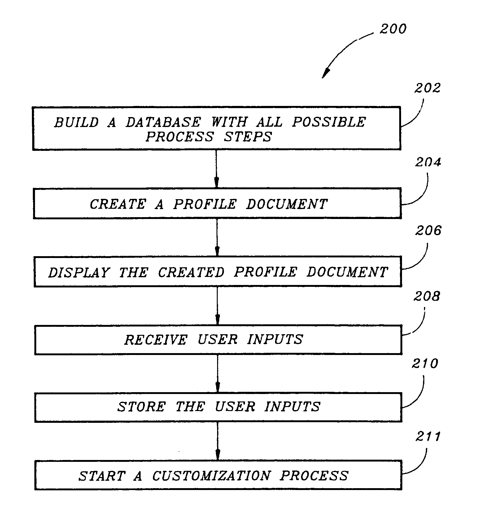 System and method for automated customization of a workflow management system