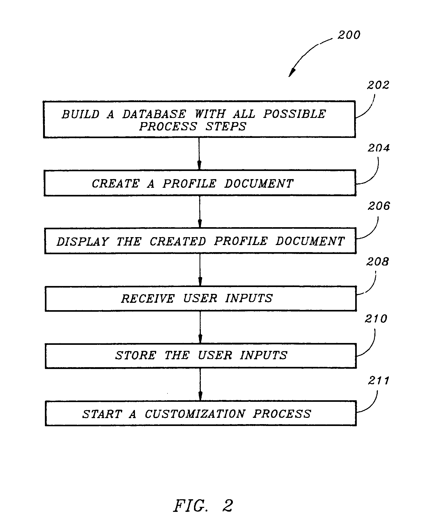 System and method for automated customization of a workflow management system