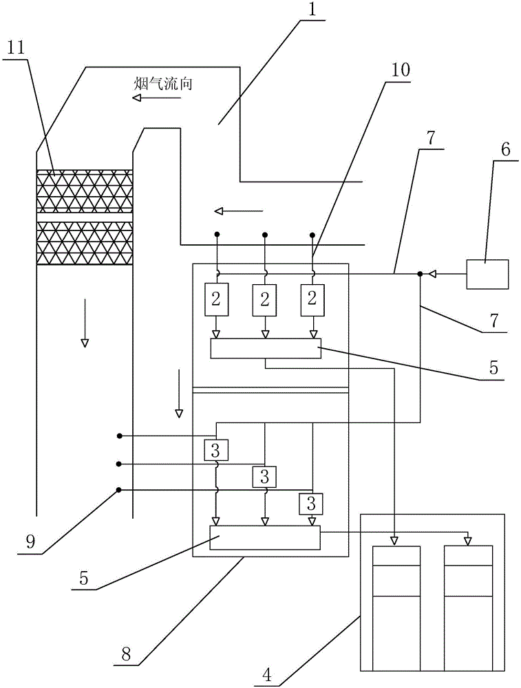 Multi-point sampling and measurement system for exhaust smoke from inlet and outlet of denitration CEMS of thermal power plant