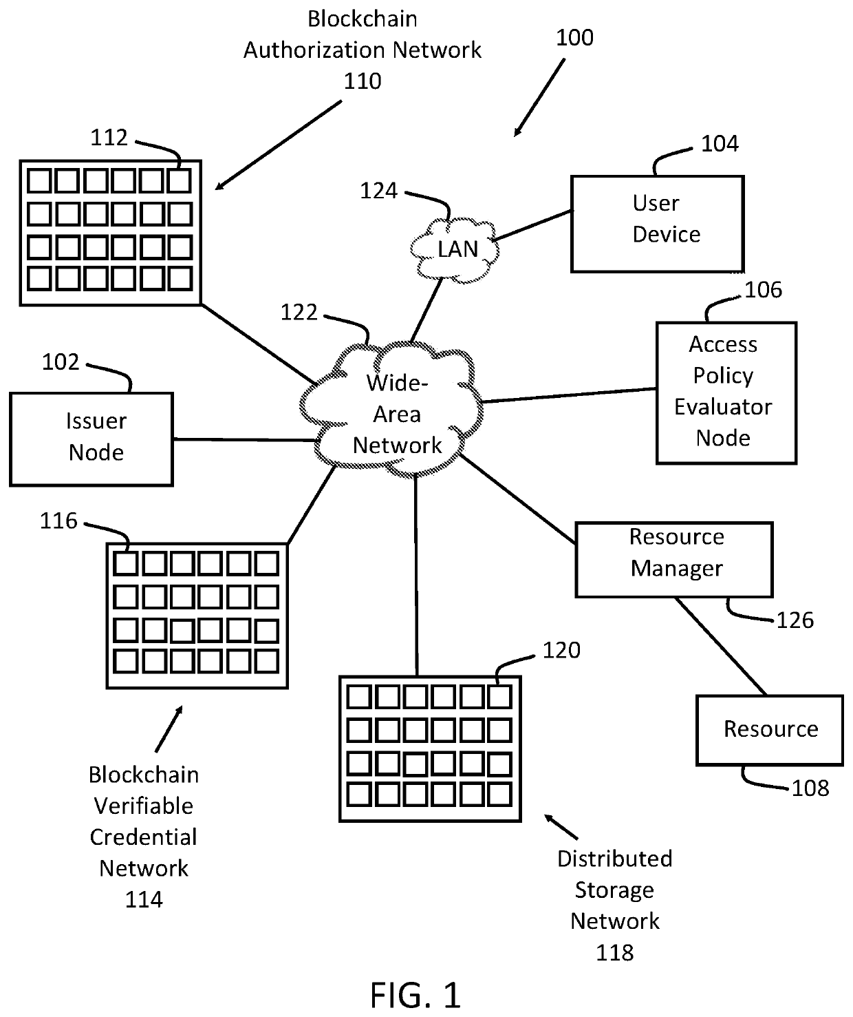 Distributed ledger-based ad-hoc system, apparatus and method