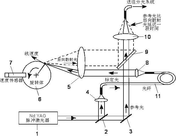 Doppler anemometry laser radar sensitivity calibrating system and method