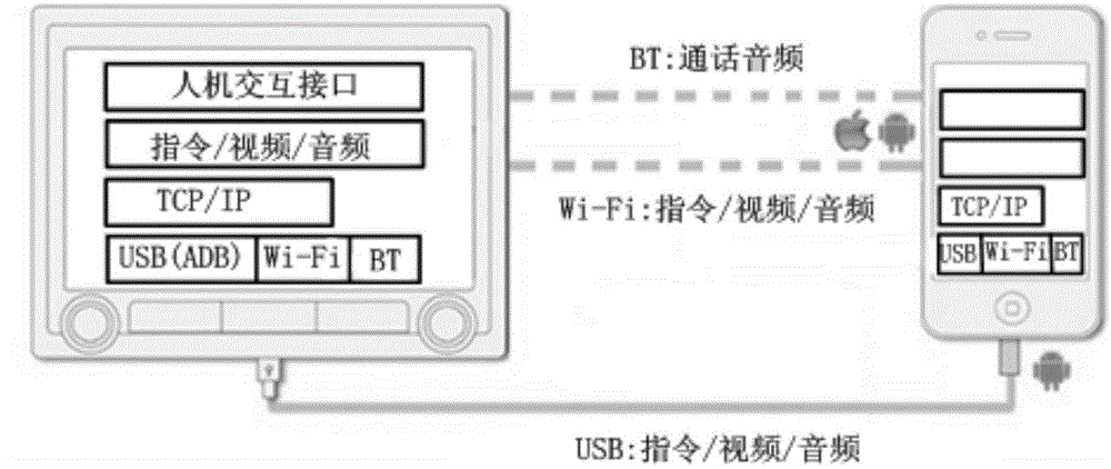 Terminal interconnection method and device