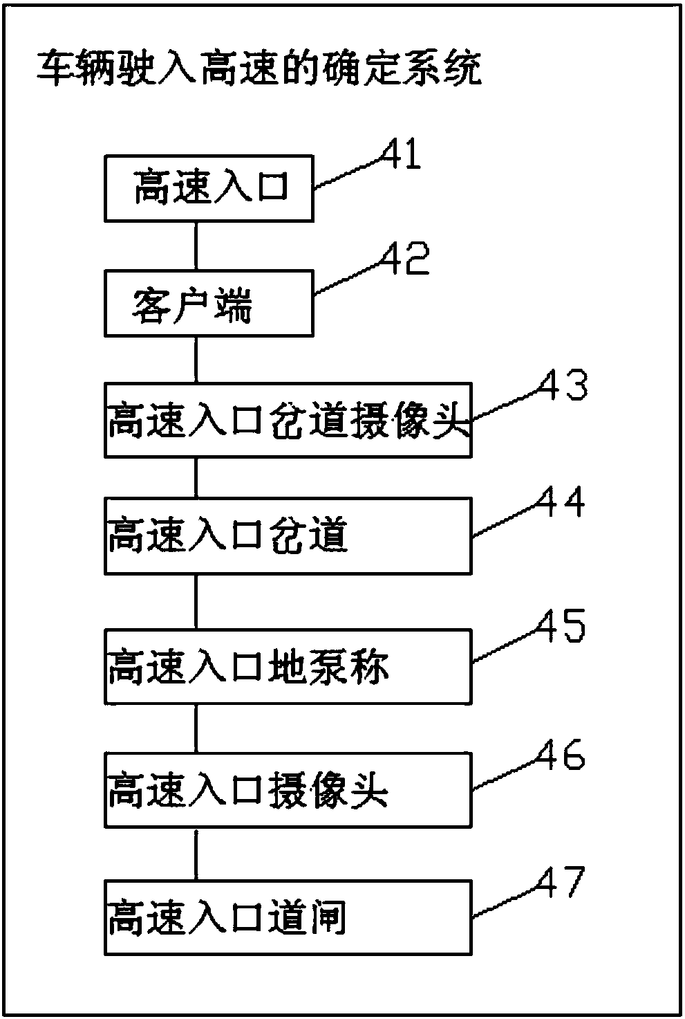 System for determining driving of vehicle into highway, storage medium and electronic equipment