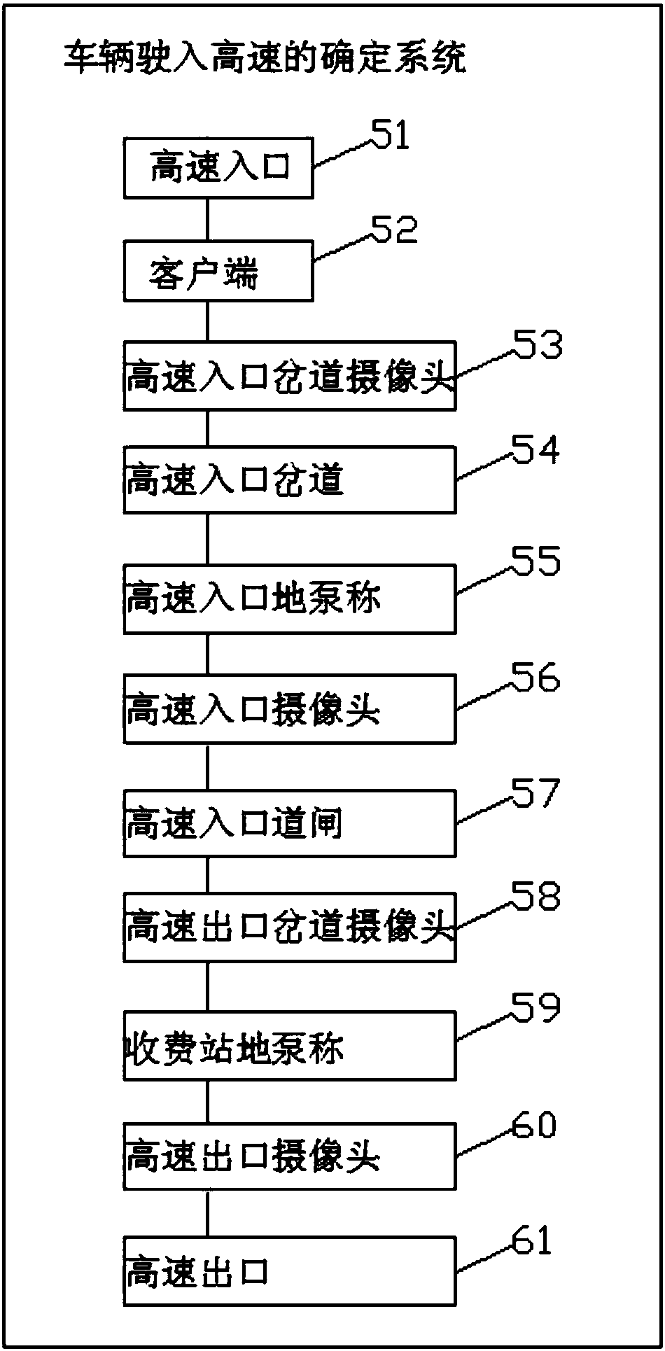 System for determining driving of vehicle into highway, storage medium and electronic equipment