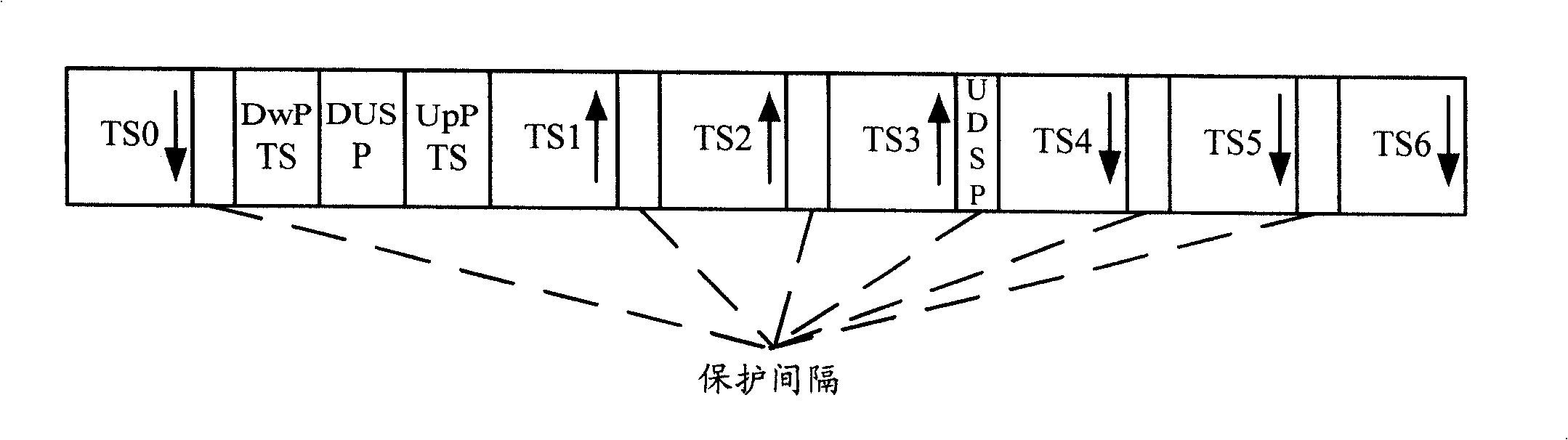 A base station and method for configuring time division duplex system frame structure