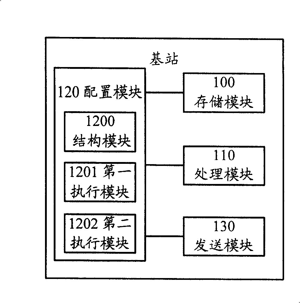 A base station and method for configuring time division duplex system frame structure