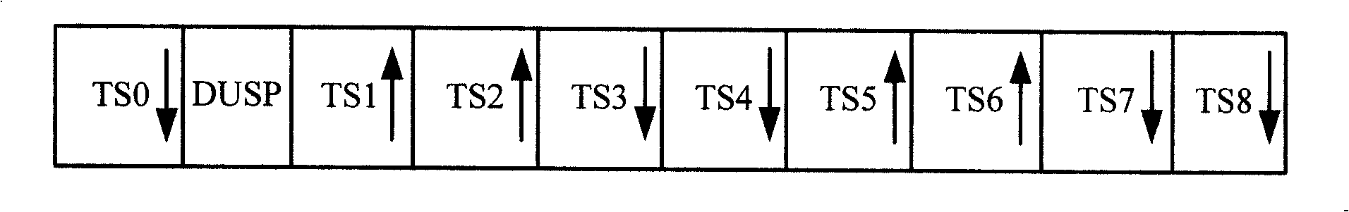 A base station and method for configuring time division duplex system frame structure