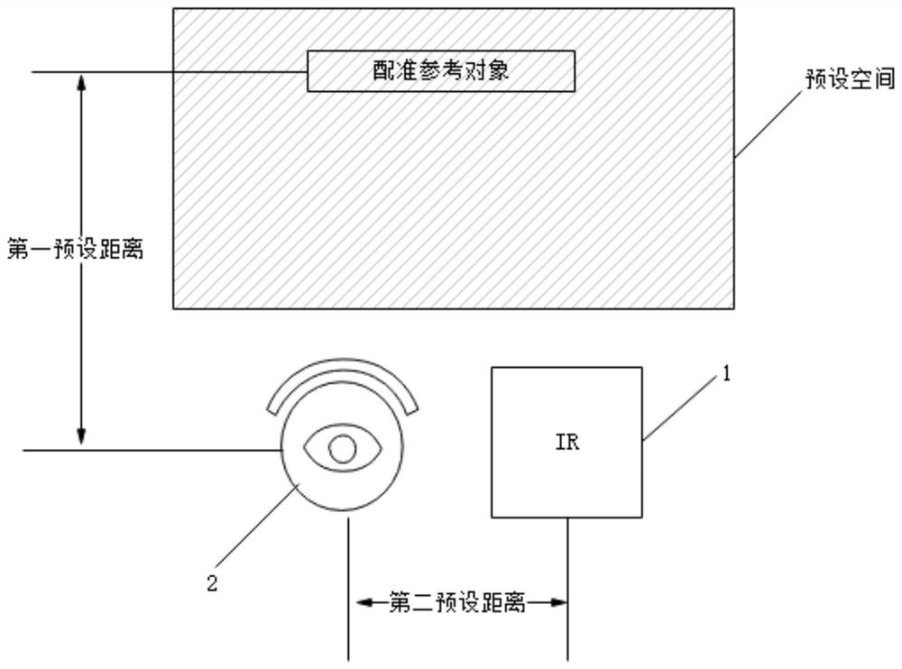 Respiratory rate detection method and device, storage medium and electronic equipment