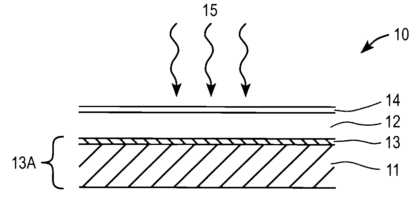 Method and apparatus for controlling composition profile of copper indium gallium chalcogenide layers