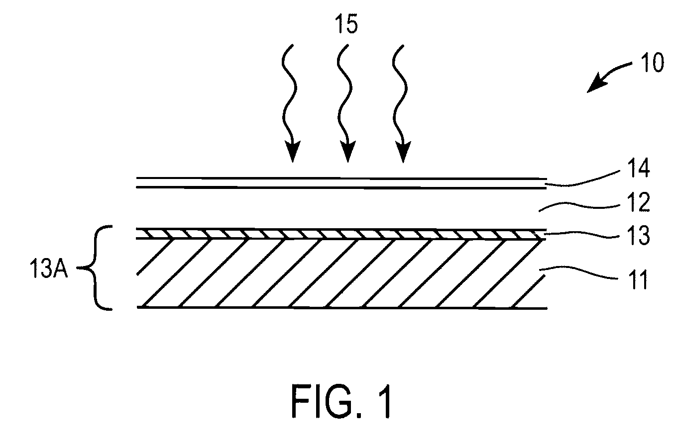 Method and apparatus for controlling composition profile of copper indium gallium chalcogenide layers