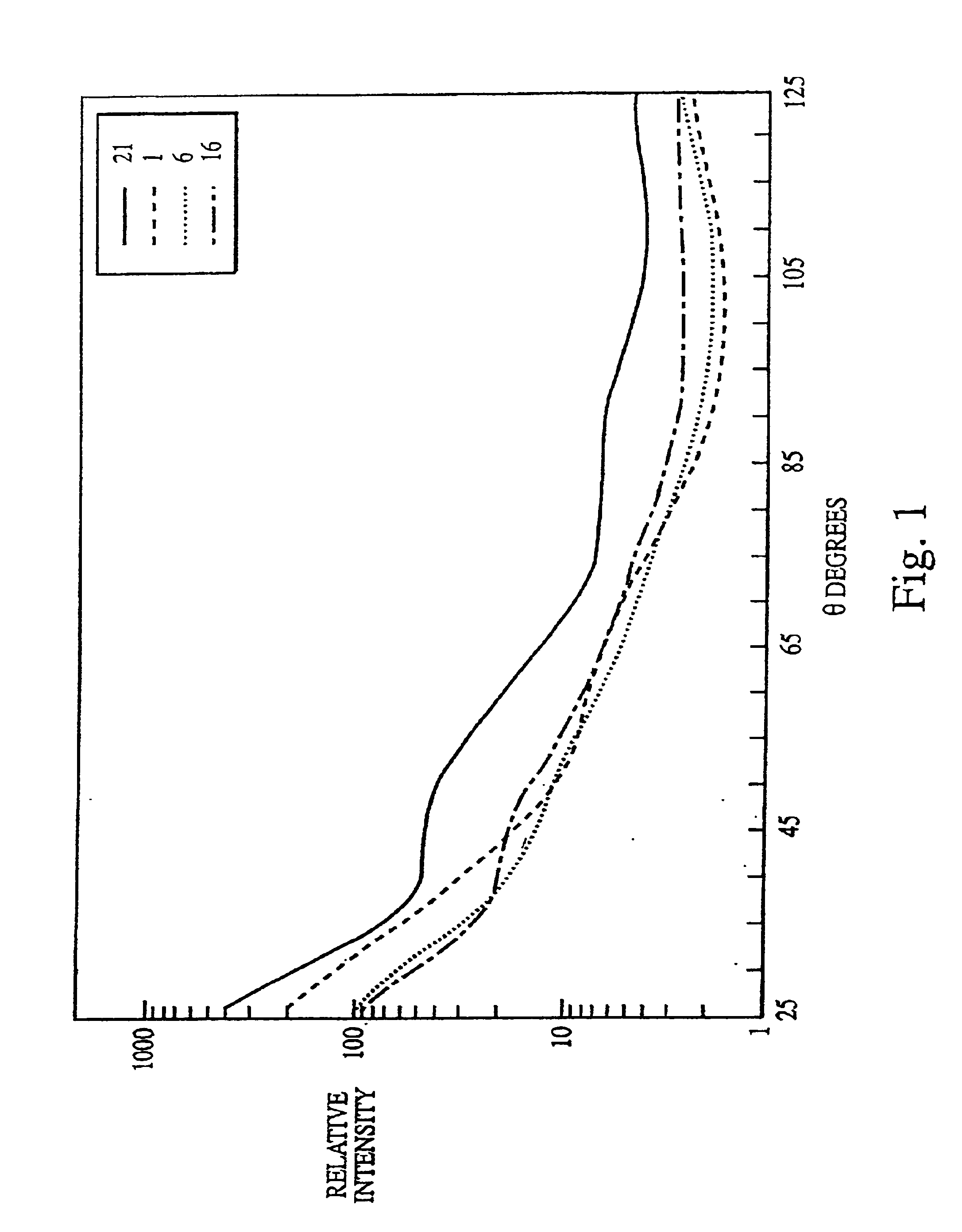 Methods, compositions and kits for biological indicator of sterilization