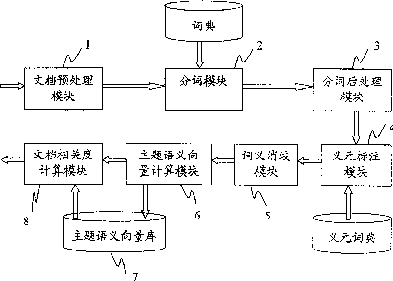 File correlation computing system and method