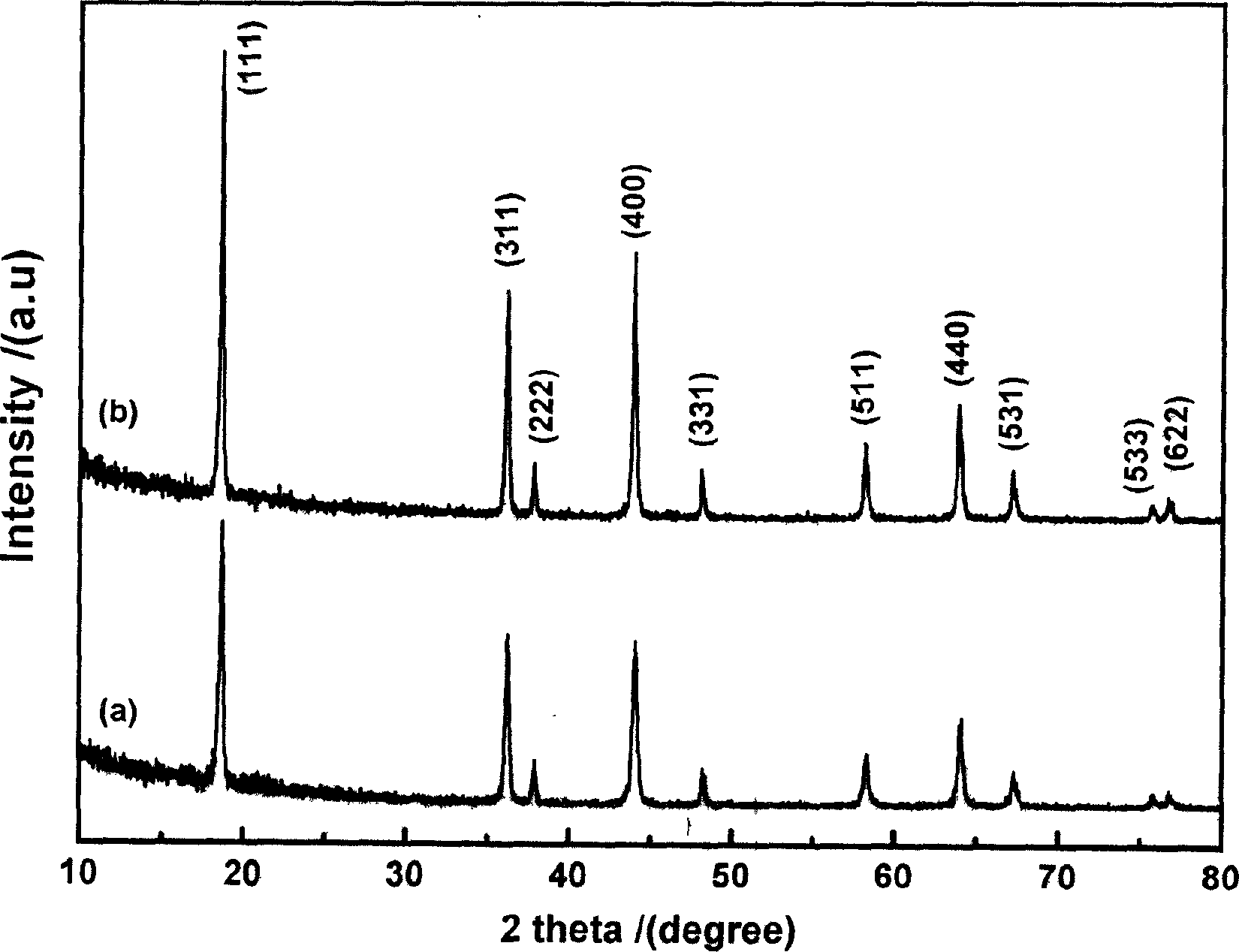 Li4Ti5O12 cathode material cladden on surface of spinel LiMn2O4 and preparation method thereof