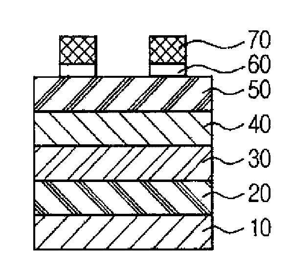 Quantum dot ink composition for inkjet printing and electronic device using the same