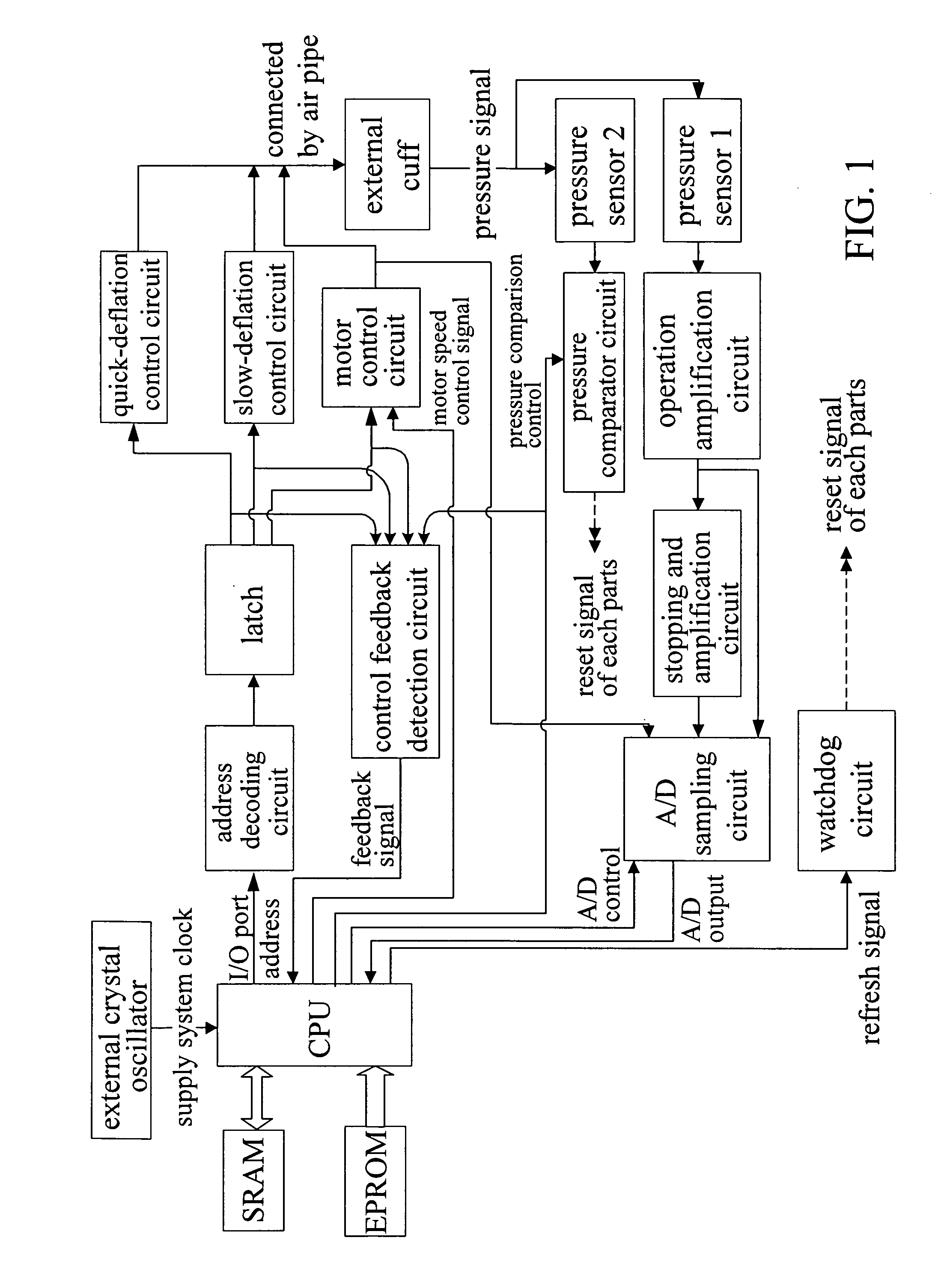 Method and apparatus for calculating blood pressure with signal transformation