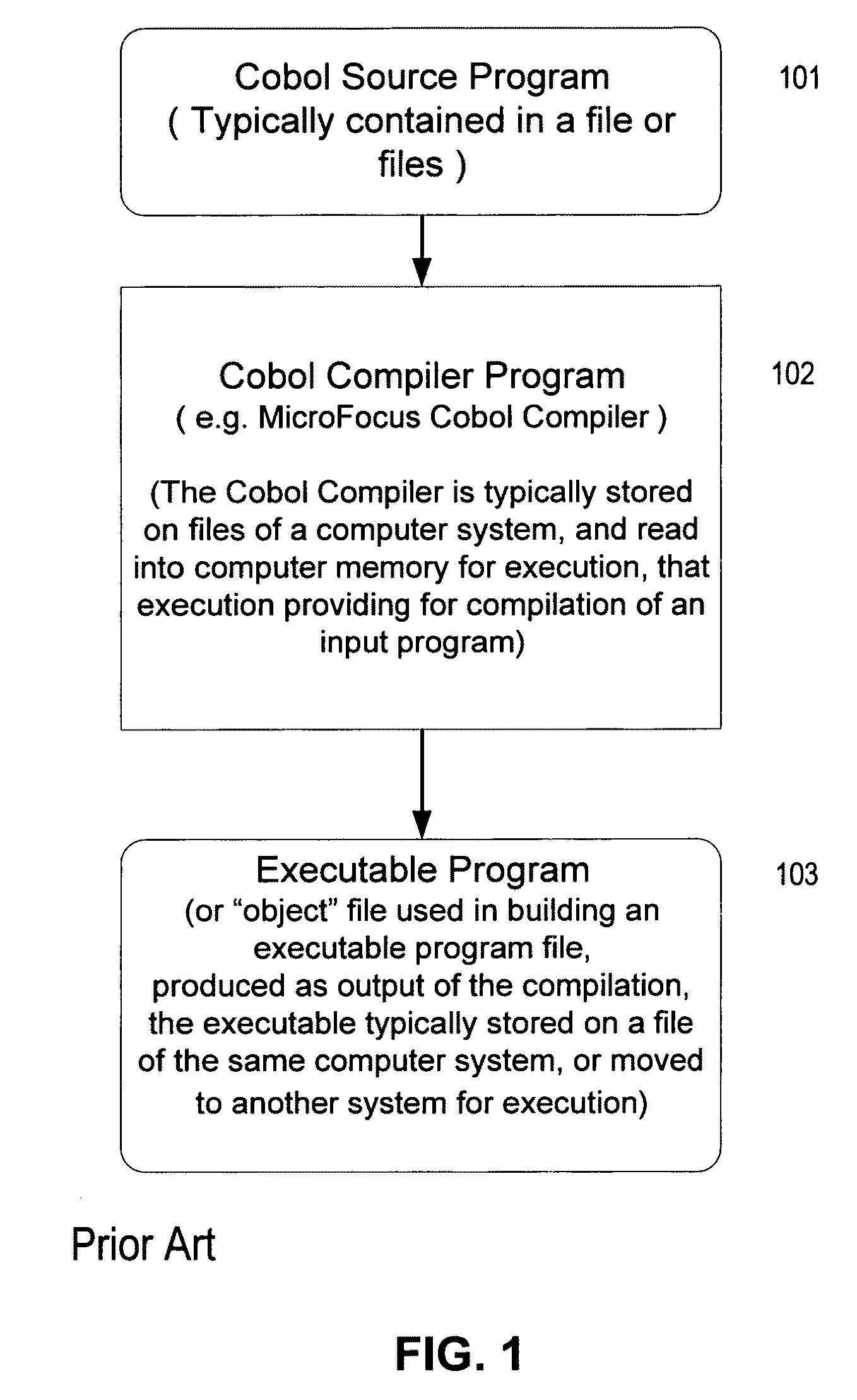 Method and apparatus for enabling parallel processing during execution of a cobol source program using two-stage compilation