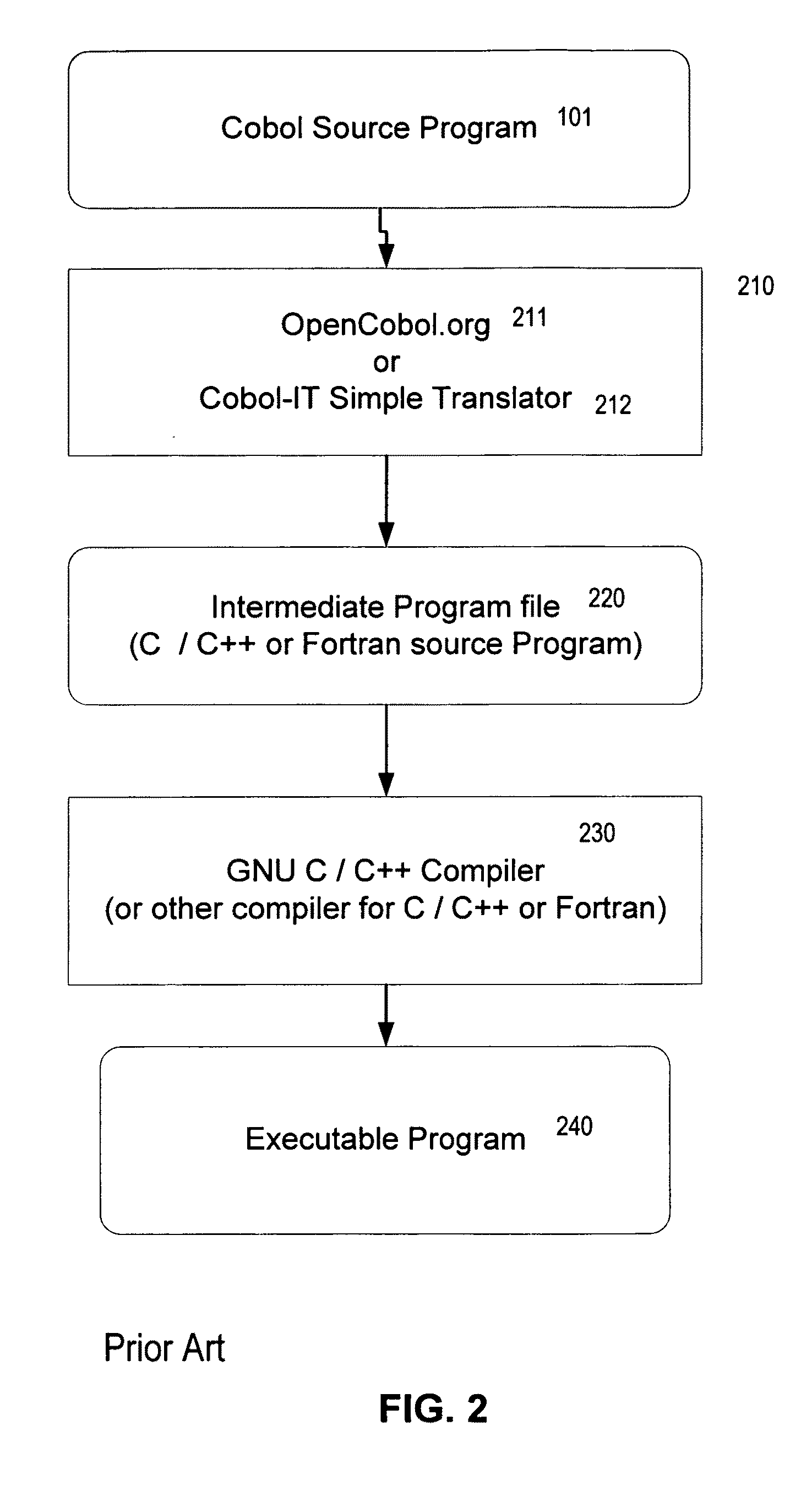 Method and apparatus for enabling parallel processing during execution of a cobol source program using two-stage compilation