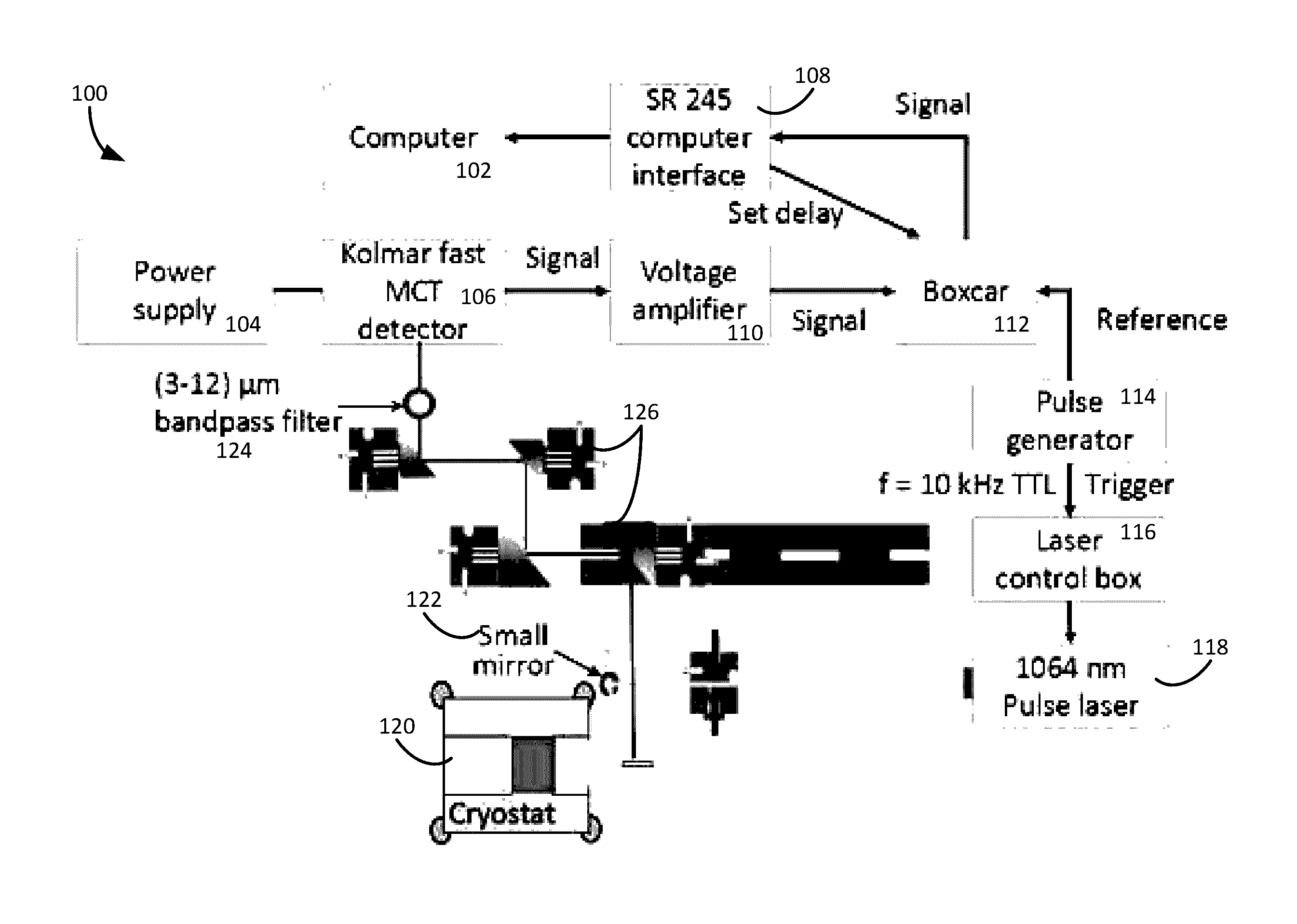 Real-time baseline correction technique for infrared time-resolved photoluminescence