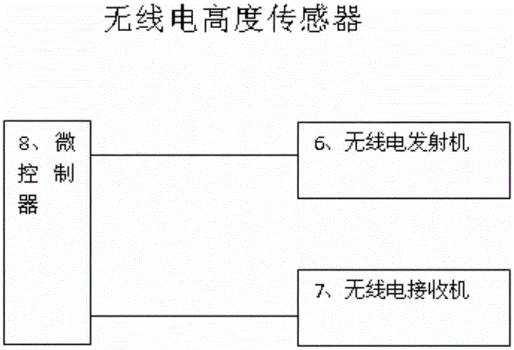 Identification method of crop maturity