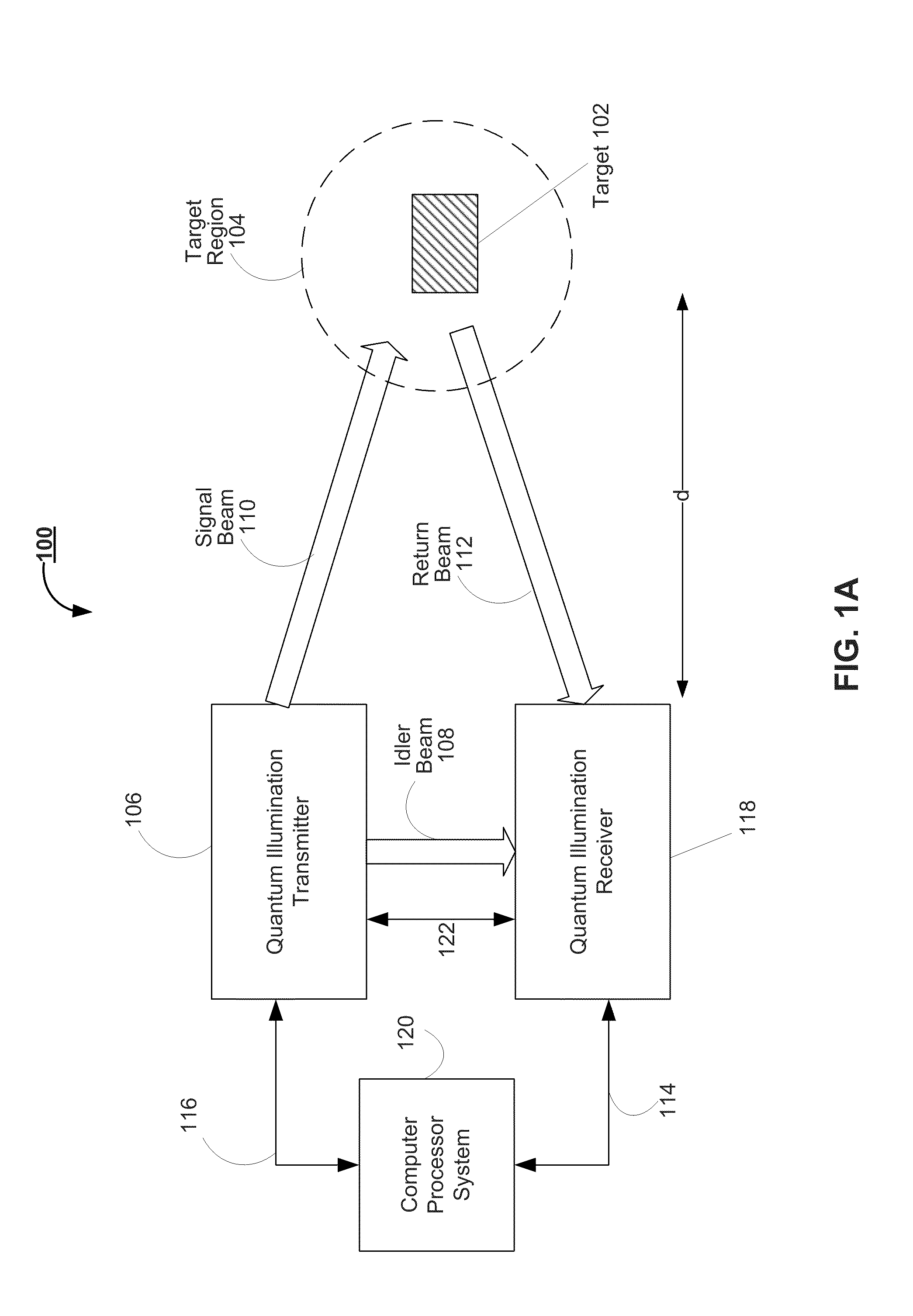 Systems and methods for quantum receivers for target detection using a quantum optical radar