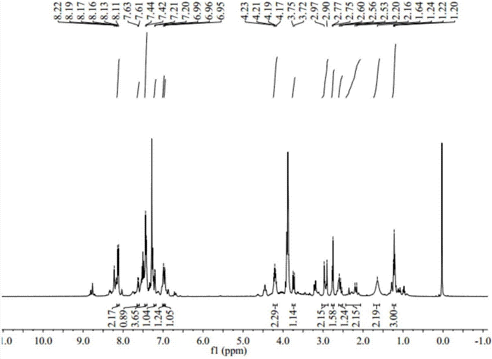 1-(3-N-Substituted-carbazoly)-3-aryl-3-(2-oxocyclohexyl)-acetone and preparation method thereof