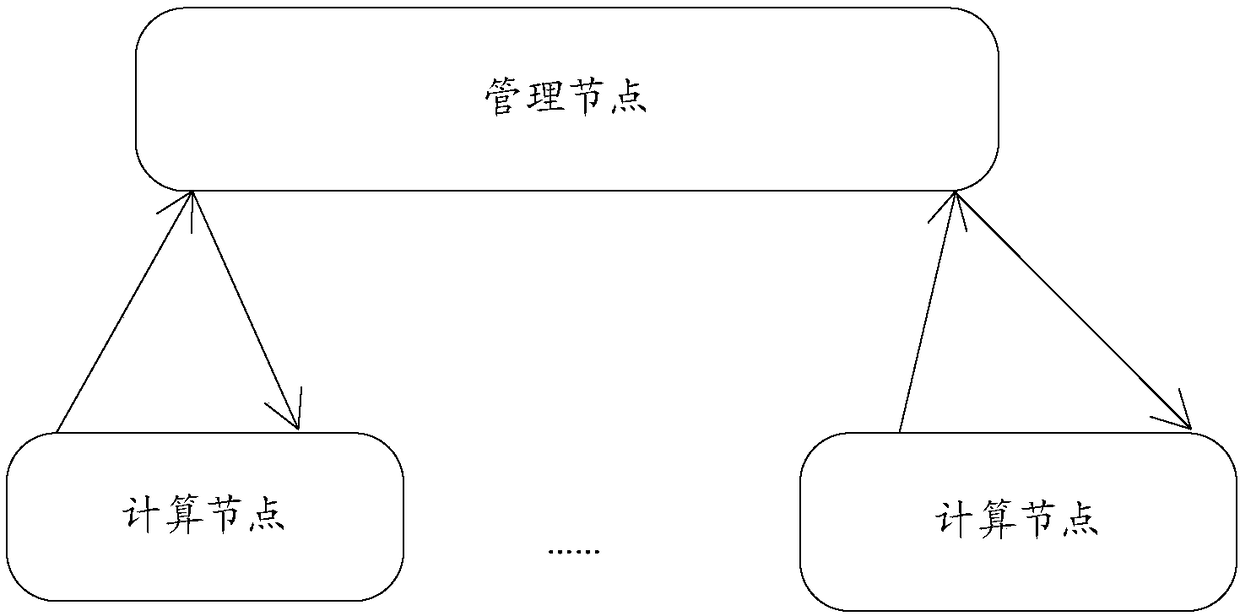 Resource scheduling device, resource scheduling system and resource scheduling method