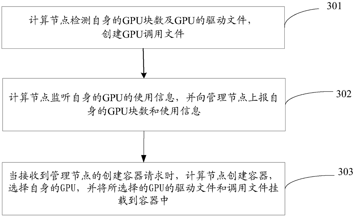 Resource scheduling device, resource scheduling system and resource scheduling method