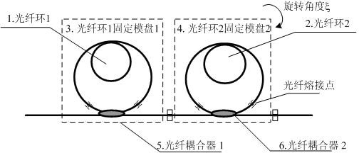 Double optical fiber ring cascading depolarization device irrelevant to input polarization state