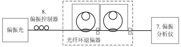 Double optical fiber ring cascading depolarization device irrelevant to input polarization state