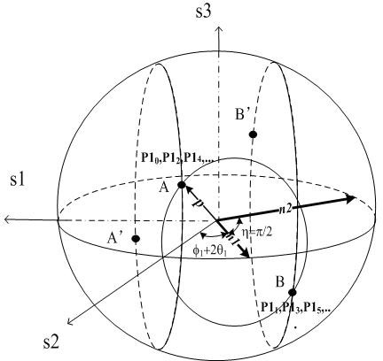 Double optical fiber ring cascading depolarization device irrelevant to input polarization state