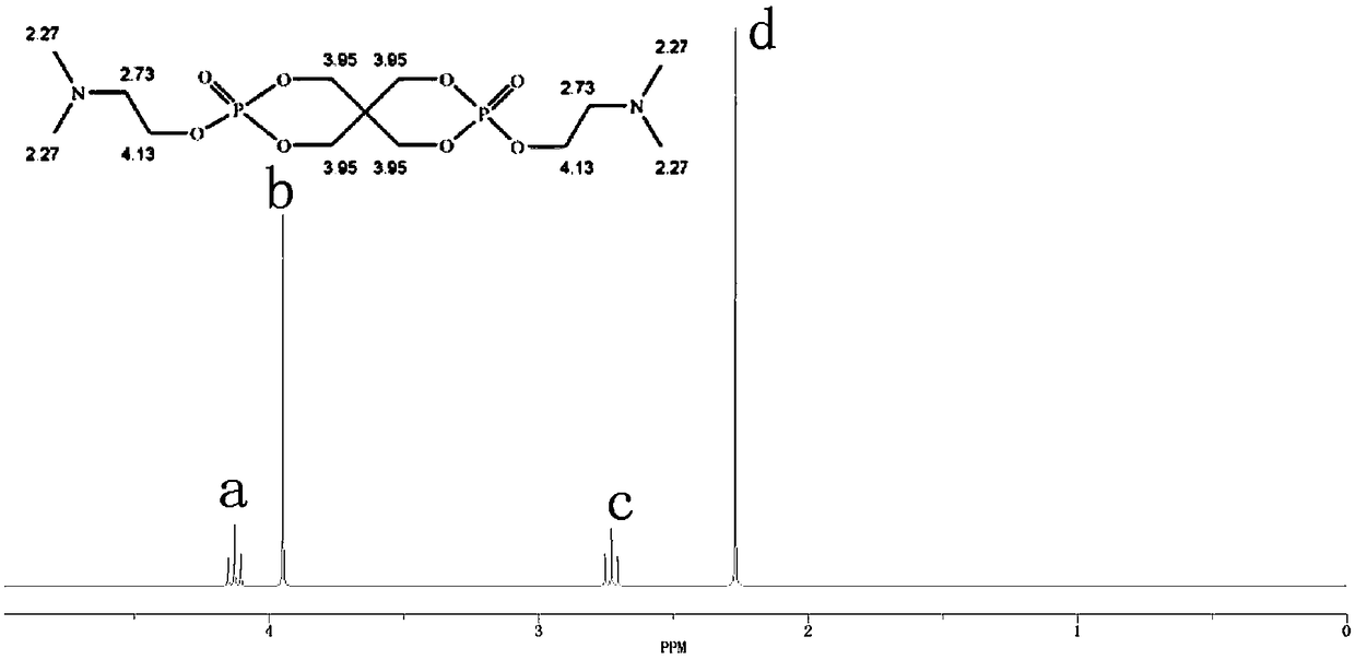 A kind of ecological antibacterial high-sensitivity polyester fiber and production method thereof