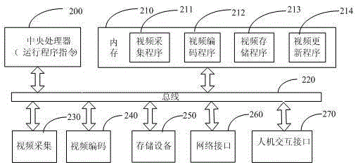 A value-added service time-shift TV system for 3G users