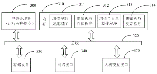 A value-added service time-shift TV system for 3G users