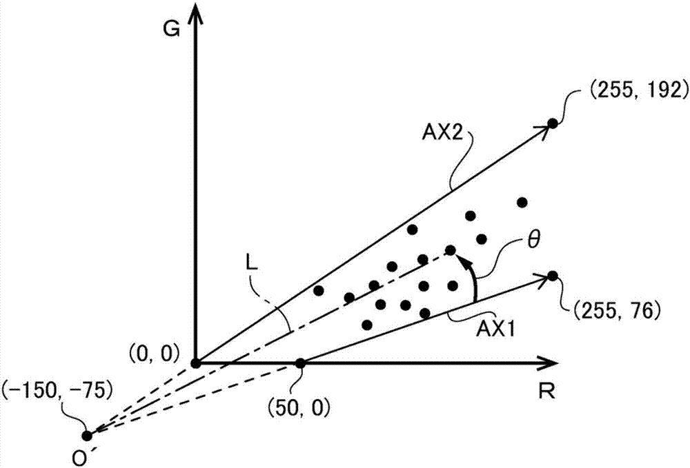 Endoscopic system and evaluation value calculation device